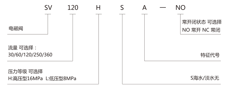 电磁开关阀应用范围.png