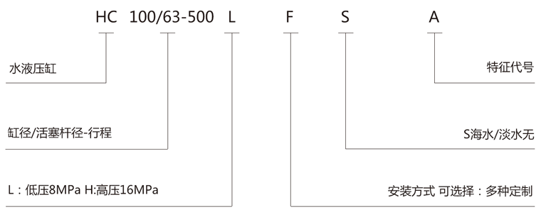 水液压杠应用范围.png