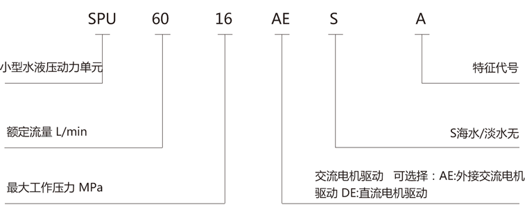 SPU应用范围.png