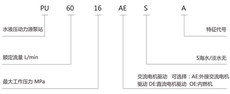 PU应用范围.png