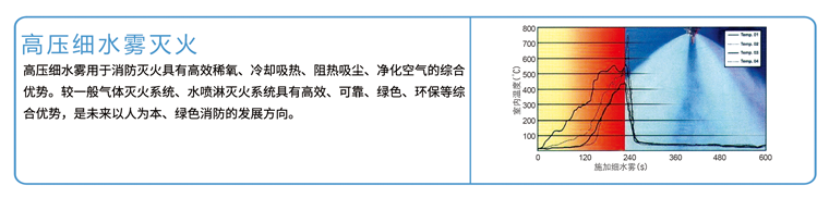 细水雾灭火.png