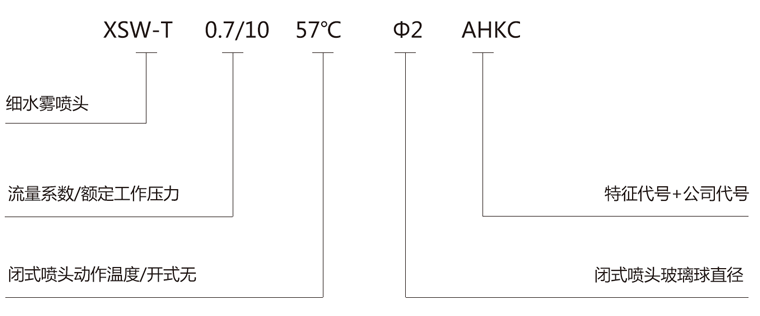 细水雾命名规则喷头.png