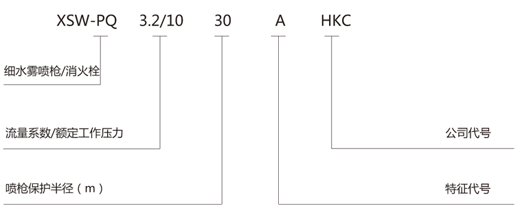 细水雾命名规则喷枪.png
