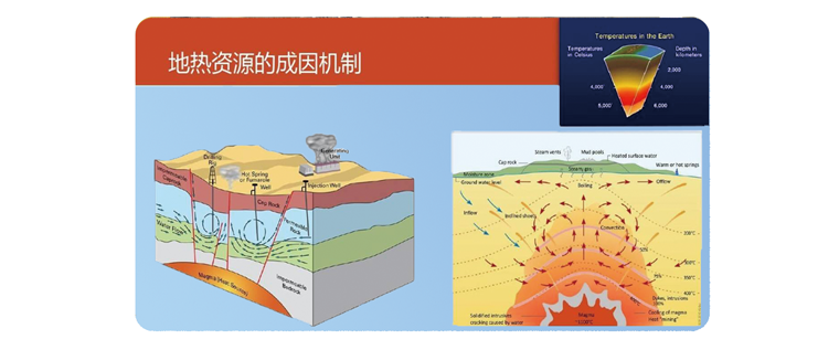 11地热开发760.png